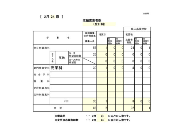 19塩山（様式4-1）２日目のサムネイル